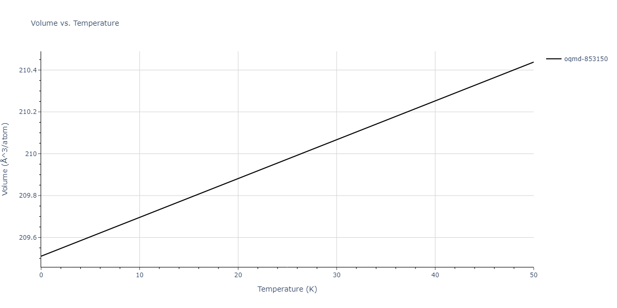 1989--Adams-J-B--Ag-Au-Cu-Ni-Pd-Pt--LAMMPS--ipr1/mdthermo.AgAuCu.V
