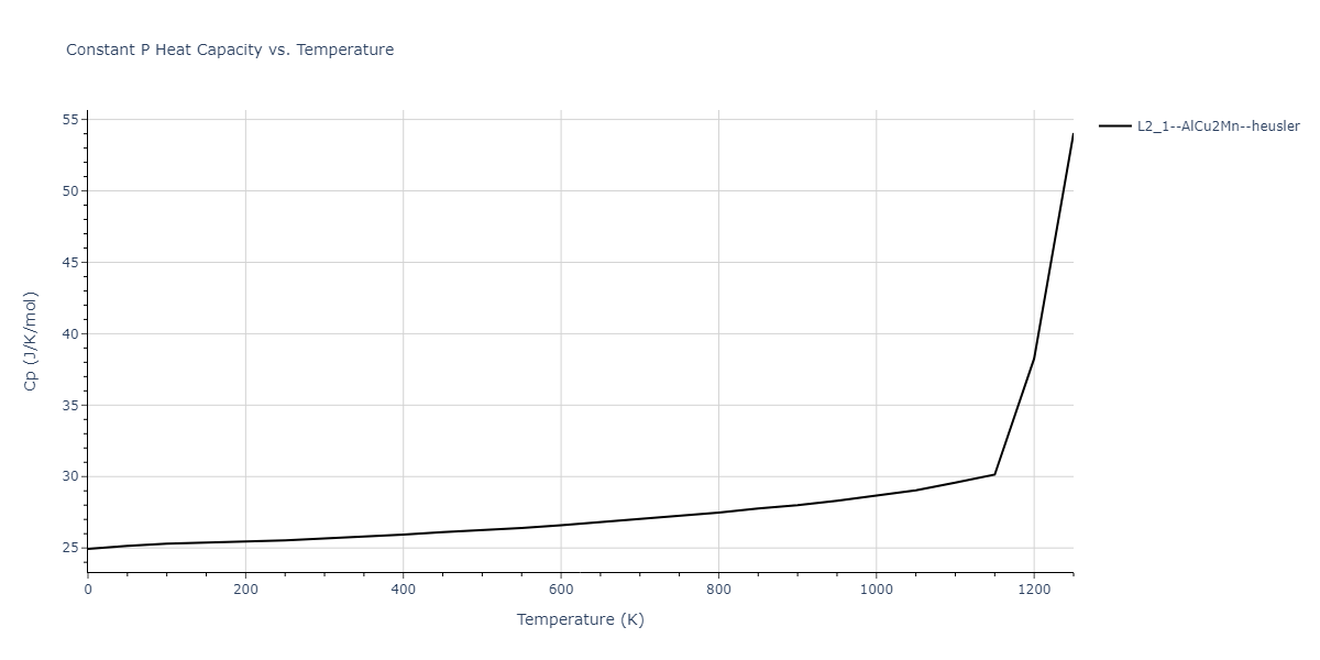 1989--Adams-J-B--Ag-Au-Cu-Ni-Pd-Pt--LAMMPS--ipr1/mdthermo.AgAuCu2.Cp