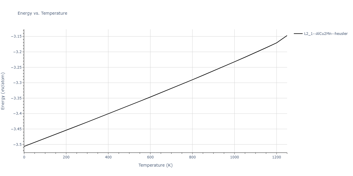 1989--Adams-J-B--Ag-Au-Cu-Ni-Pd-Pt--LAMMPS--ipr1/mdthermo.AgAuCu2.U