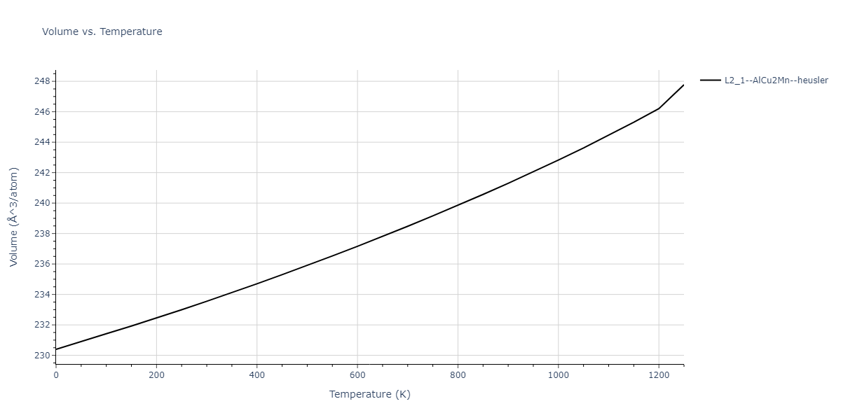 1989--Adams-J-B--Ag-Au-Cu-Ni-Pd-Pt--LAMMPS--ipr1/mdthermo.AgAuCu2.V