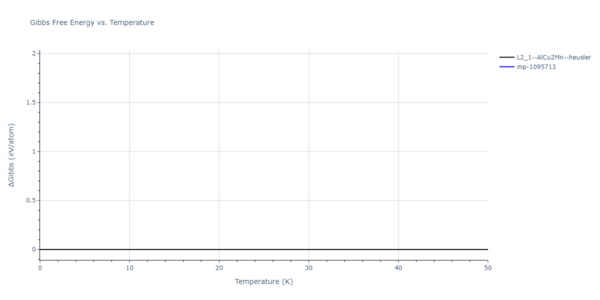 1989--Adams-J-B--Ag-Au-Cu-Ni-Pd-Pt--LAMMPS--ipr1/mdthermo.AgCuPd2.G