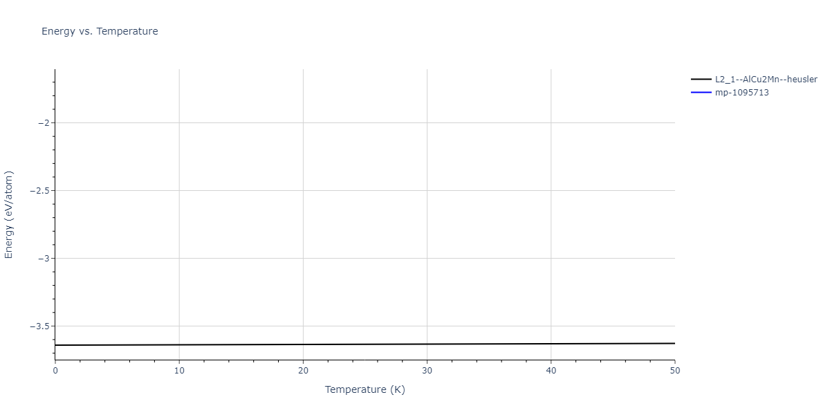 1989--Adams-J-B--Ag-Au-Cu-Ni-Pd-Pt--LAMMPS--ipr1/mdthermo.AgCuPd2.U