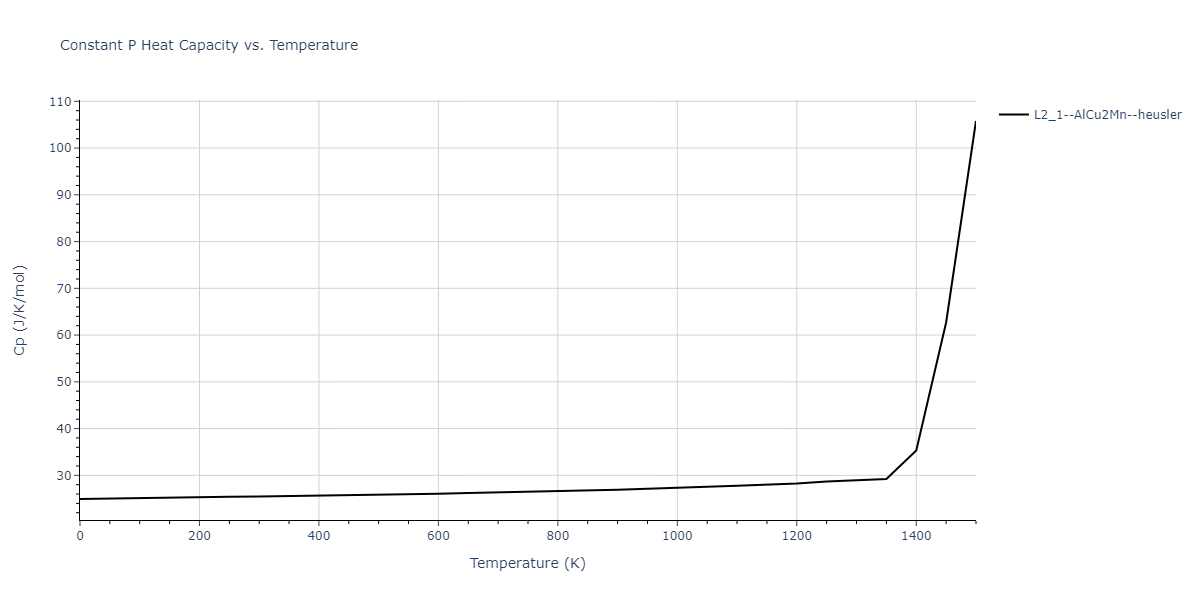 1989--Adams-J-B--Ag-Au-Cu-Ni-Pd-Pt--LAMMPS--ipr1/mdthermo.AgCuPt2.Cp
