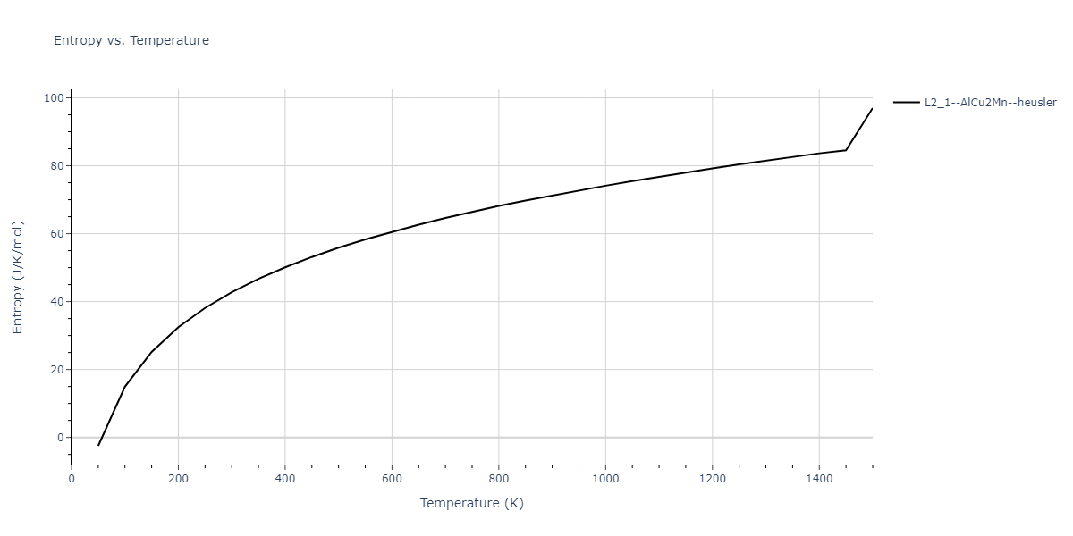 1989--Adams-J-B--Ag-Au-Cu-Ni-Pd-Pt--LAMMPS--ipr1/mdthermo.AgCuPt2.S