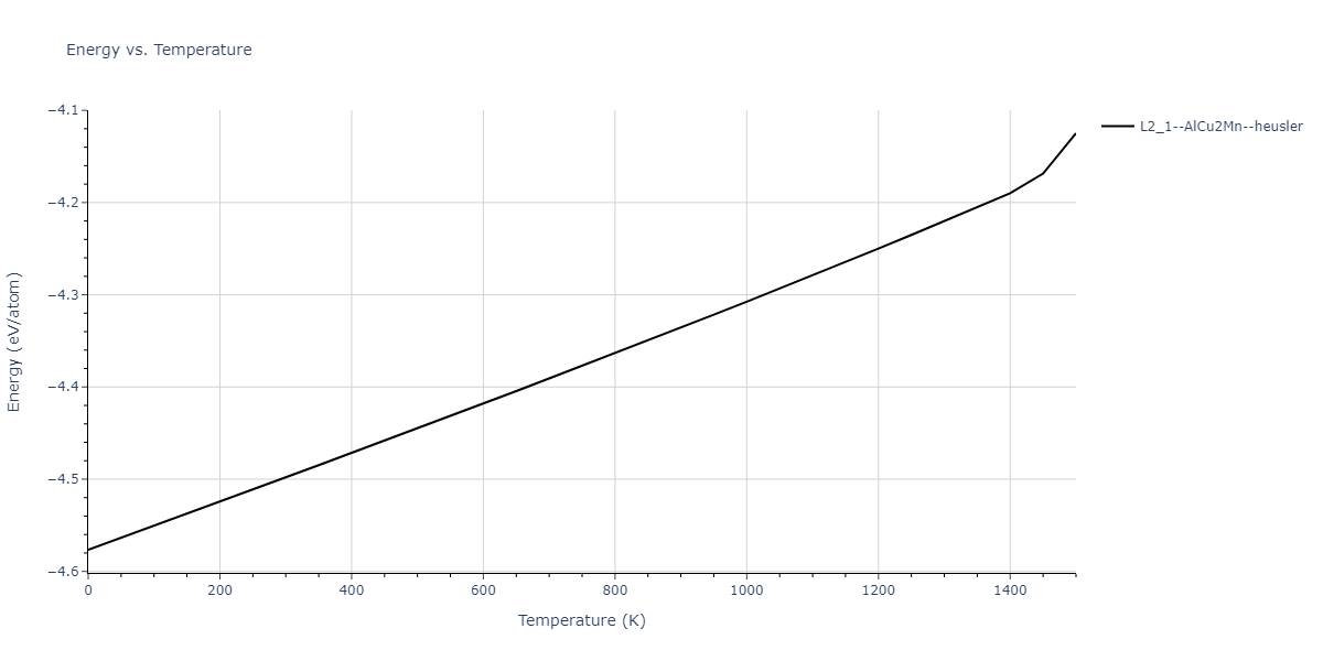 1989--Adams-J-B--Ag-Au-Cu-Ni-Pd-Pt--LAMMPS--ipr1/mdthermo.AgCuPt2.U