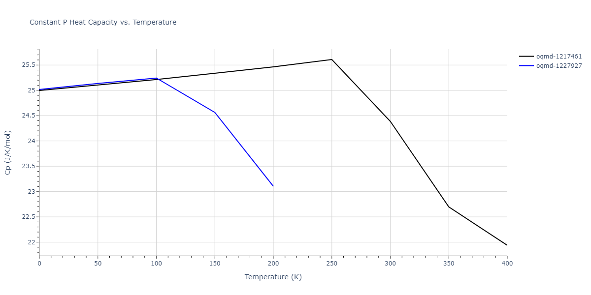 1989--Adams-J-B--Ag-Au-Cu-Ni-Pd-Pt--LAMMPS--ipr1/mdthermo.AgNi.Cp