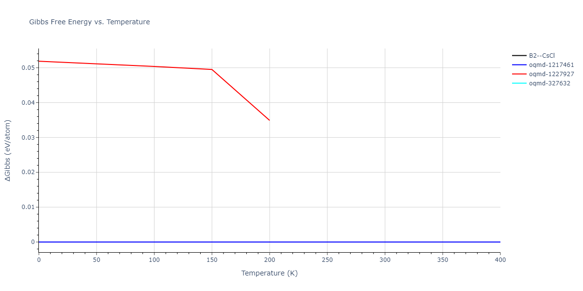 1989--Adams-J-B--Ag-Au-Cu-Ni-Pd-Pt--LAMMPS--ipr1/mdthermo.AgNi.G