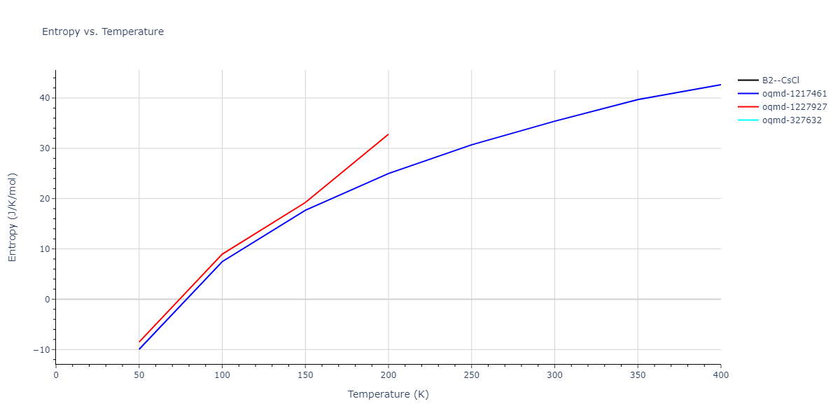 1989--Adams-J-B--Ag-Au-Cu-Ni-Pd-Pt--LAMMPS--ipr1/mdthermo.AgNi.S