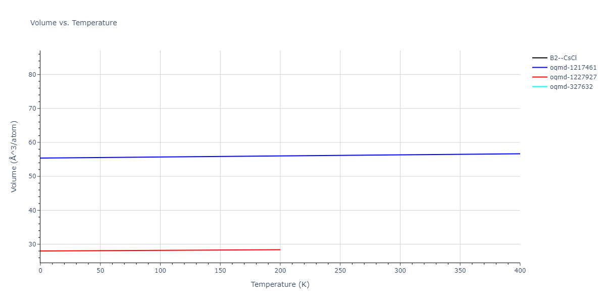 1989--Adams-J-B--Ag-Au-Cu-Ni-Pd-Pt--LAMMPS--ipr1/mdthermo.AgNi.V