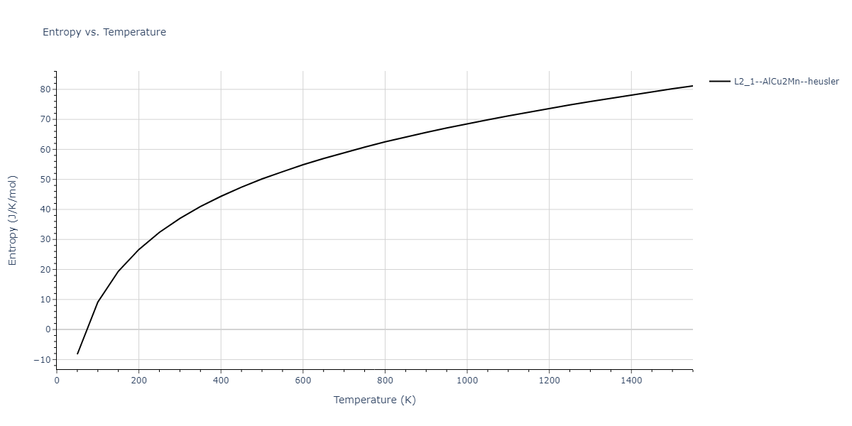 1989--Adams-J-B--Ag-Au-Cu-Ni-Pd-Pt--LAMMPS--ipr1/mdthermo.AgNi2Pt.S