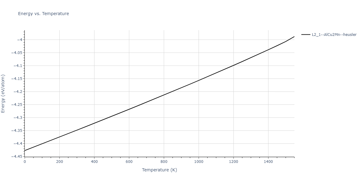 1989--Adams-J-B--Ag-Au-Cu-Ni-Pd-Pt--LAMMPS--ipr1/mdthermo.AgNi2Pt.U