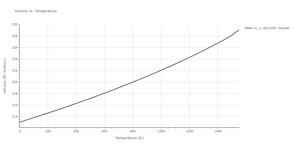 1989--Adams-J-B--Ag-Au-Cu-Ni-Pd-Pt--LAMMPS--ipr1/mdthermo.AgNi2Pt.V