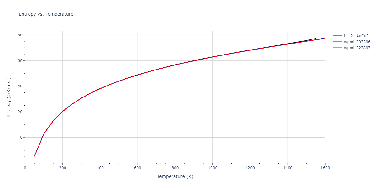1989--Adams-J-B--Ag-Au-Cu-Ni-Pd-Pt--LAMMPS--ipr1/mdthermo.AgNi3.S
