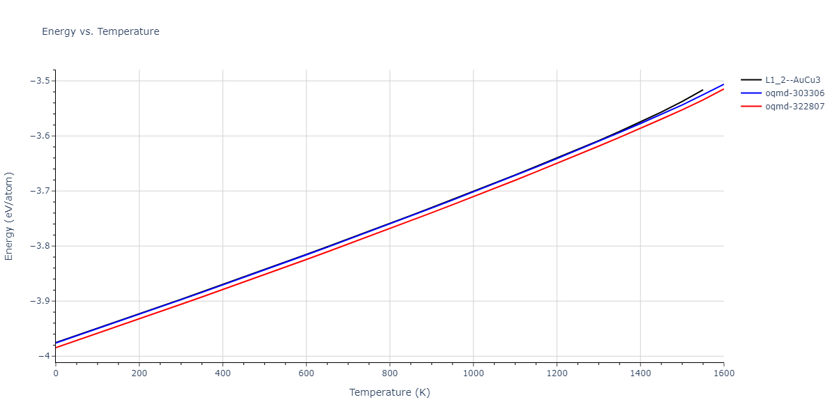 1989--Adams-J-B--Ag-Au-Cu-Ni-Pd-Pt--LAMMPS--ipr1/mdthermo.AgNi3.U