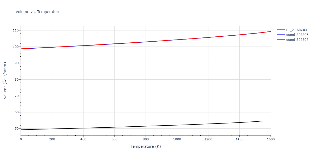 1989--Adams-J-B--Ag-Au-Cu-Ni-Pd-Pt--LAMMPS--ipr1/mdthermo.AgNi3.V