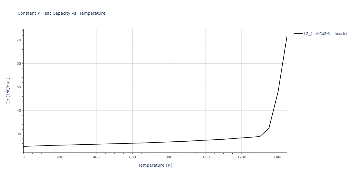 1989--Adams-J-B--Ag-Au-Cu-Ni-Pd-Pt--LAMMPS--ipr1/mdthermo.AgNiPt2.Cp