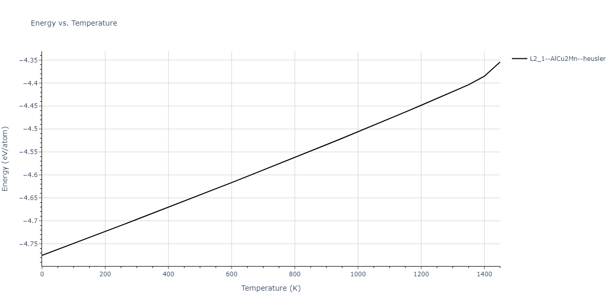 1989--Adams-J-B--Ag-Au-Cu-Ni-Pd-Pt--LAMMPS--ipr1/mdthermo.AgNiPt2.U