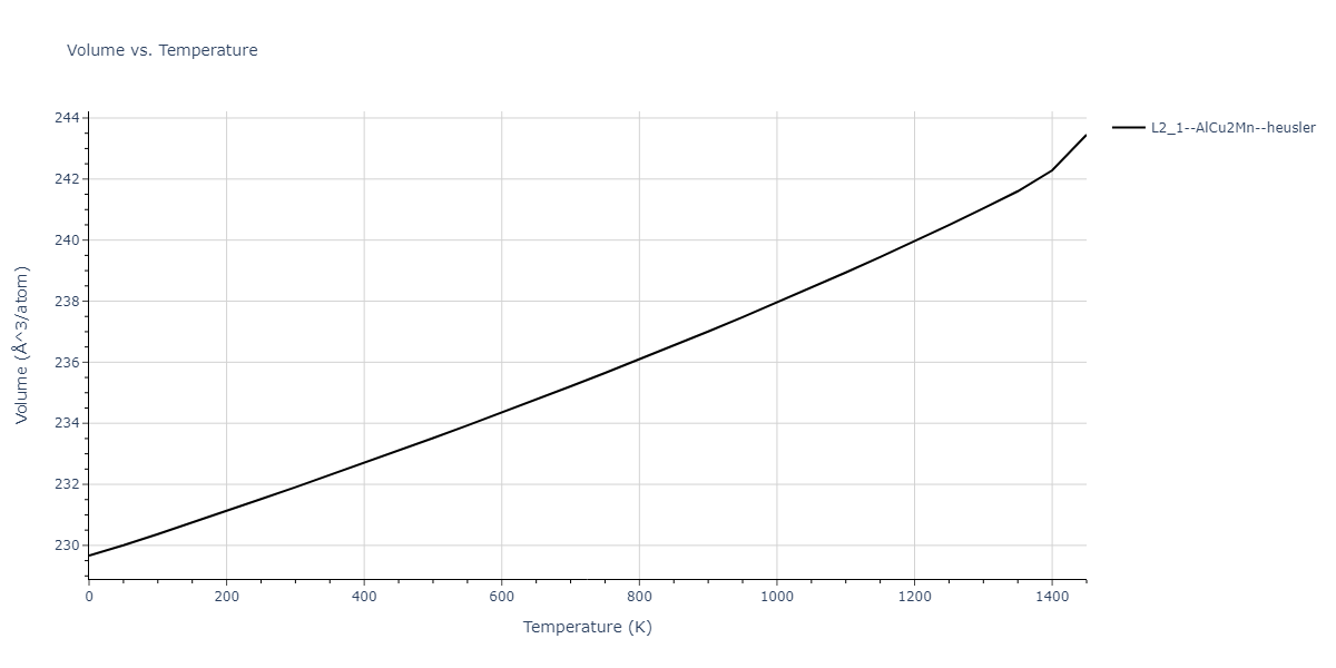 1989--Adams-J-B--Ag-Au-Cu-Ni-Pd-Pt--LAMMPS--ipr1/mdthermo.AgNiPt2.V