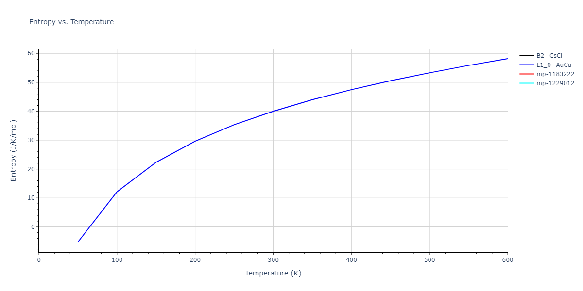 1989--Adams-J-B--Ag-Au-Cu-Ni-Pd-Pt--LAMMPS--ipr1/mdthermo.AgPd.S
