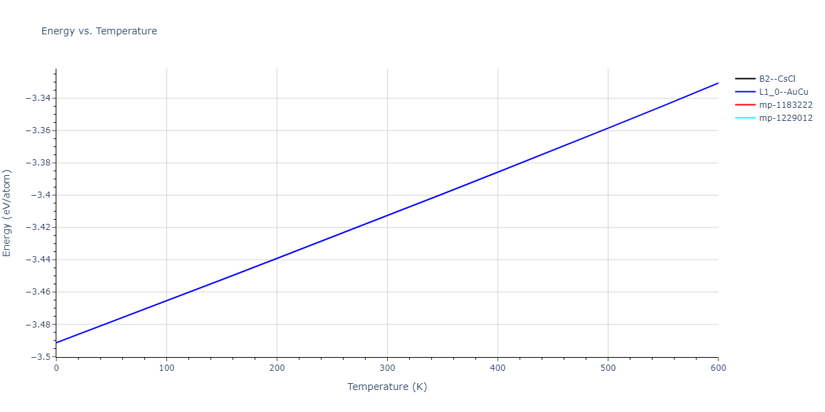 1989--Adams-J-B--Ag-Au-Cu-Ni-Pd-Pt--LAMMPS--ipr1/mdthermo.AgPd.U