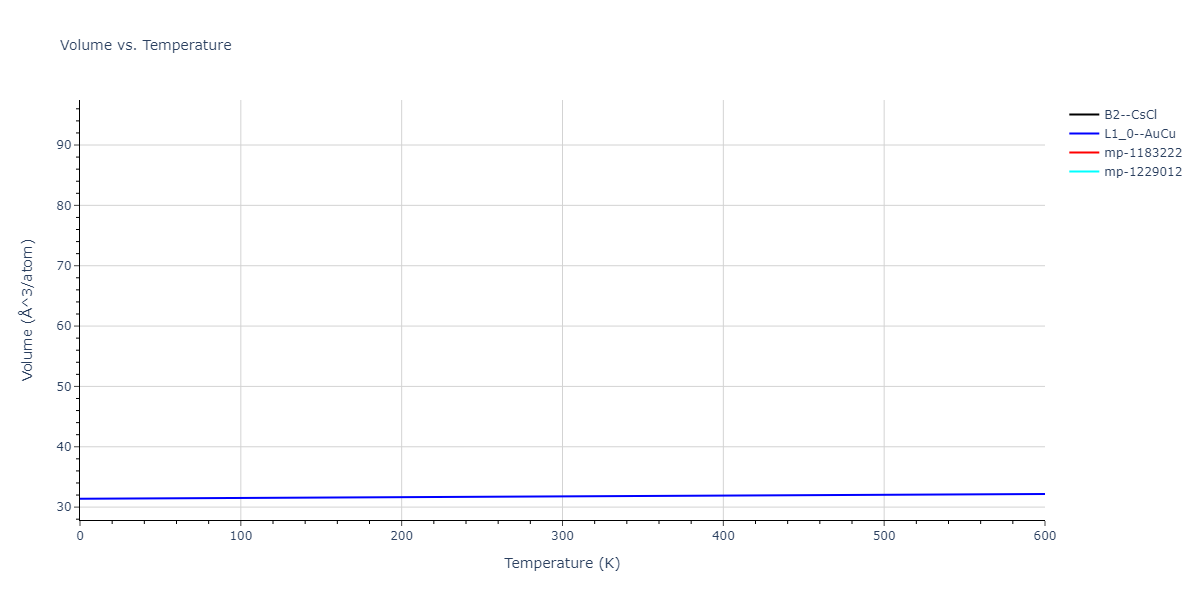 1989--Adams-J-B--Ag-Au-Cu-Ni-Pd-Pt--LAMMPS--ipr1/mdthermo.AgPd.V