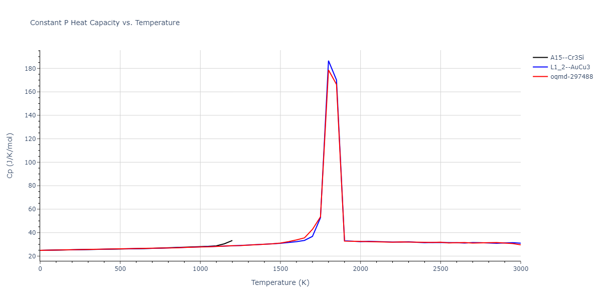 1989--Adams-J-B--Ag-Au-Cu-Ni-Pd-Pt--LAMMPS--ipr1/mdthermo.AgPd3.Cp
