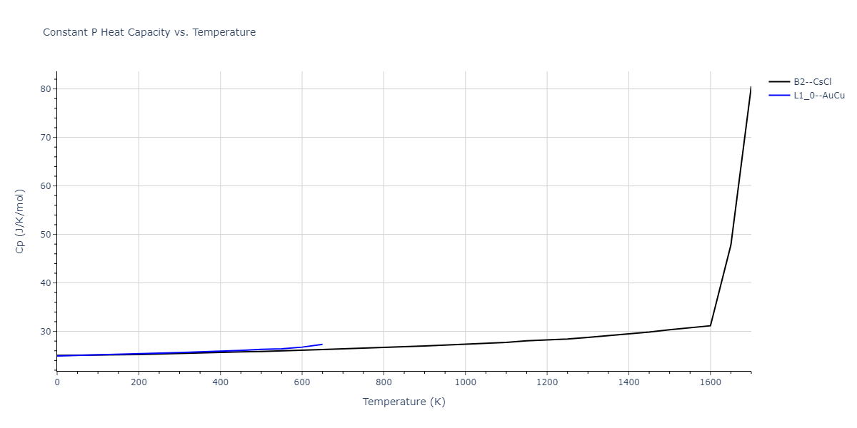 1989--Adams-J-B--Ag-Au-Cu-Ni-Pd-Pt--LAMMPS--ipr1/mdthermo.AgPt.Cp
