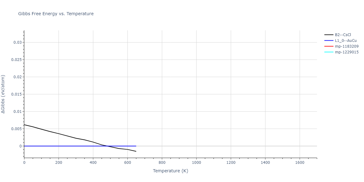 1989--Adams-J-B--Ag-Au-Cu-Ni-Pd-Pt--LAMMPS--ipr1/mdthermo.AgPt.G