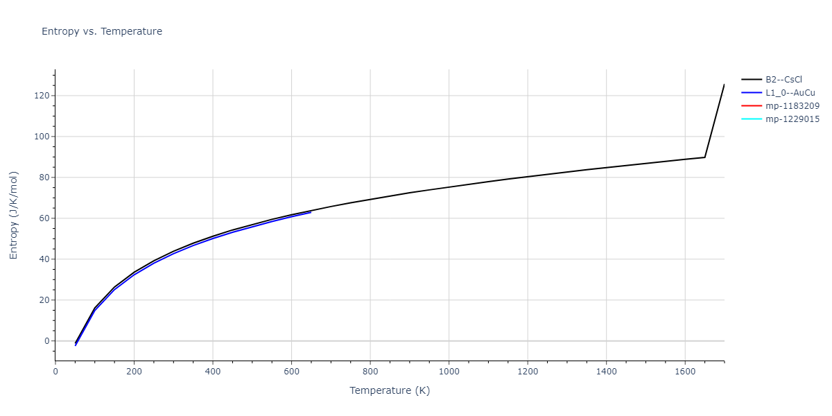 1989--Adams-J-B--Ag-Au-Cu-Ni-Pd-Pt--LAMMPS--ipr1/mdthermo.AgPt.S