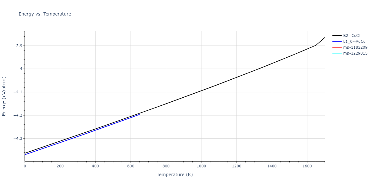 1989--Adams-J-B--Ag-Au-Cu-Ni-Pd-Pt--LAMMPS--ipr1/mdthermo.AgPt.U