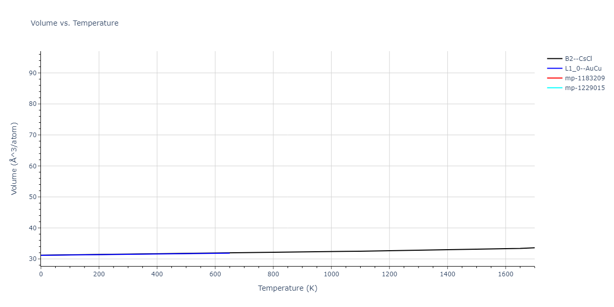 1989--Adams-J-B--Ag-Au-Cu-Ni-Pd-Pt--LAMMPS--ipr1/mdthermo.AgPt.V