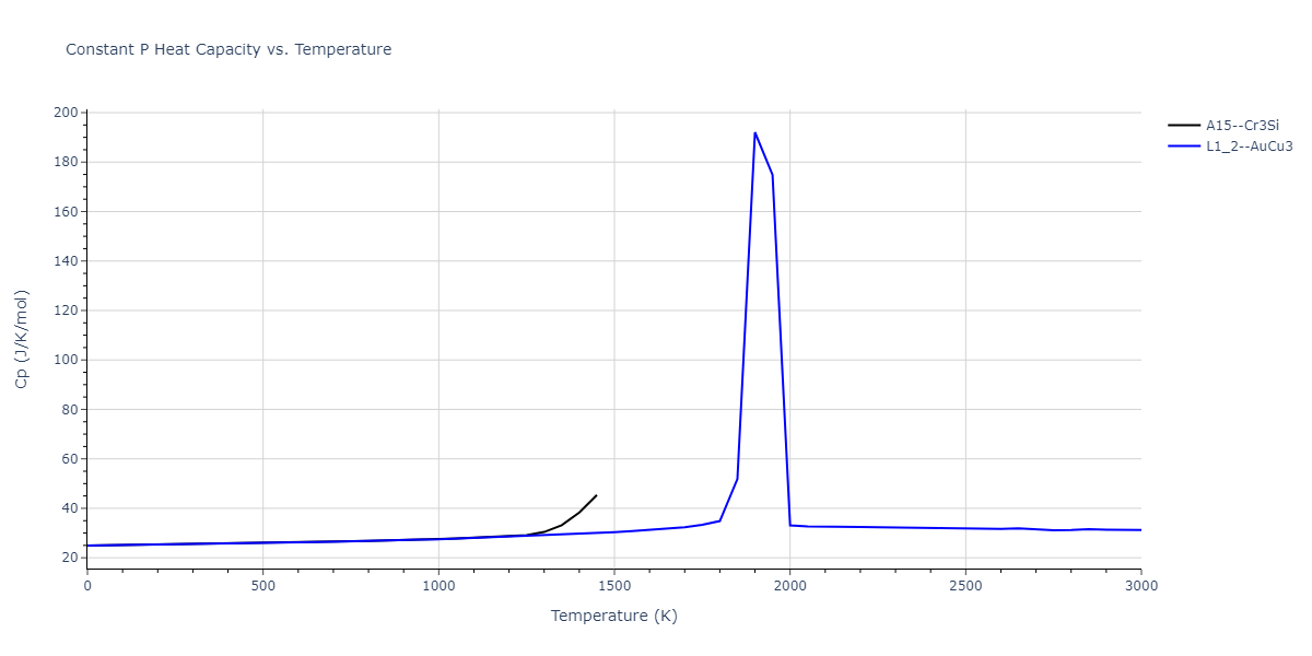1989--Adams-J-B--Ag-Au-Cu-Ni-Pd-Pt--LAMMPS--ipr1/mdthermo.AgPt3.Cp