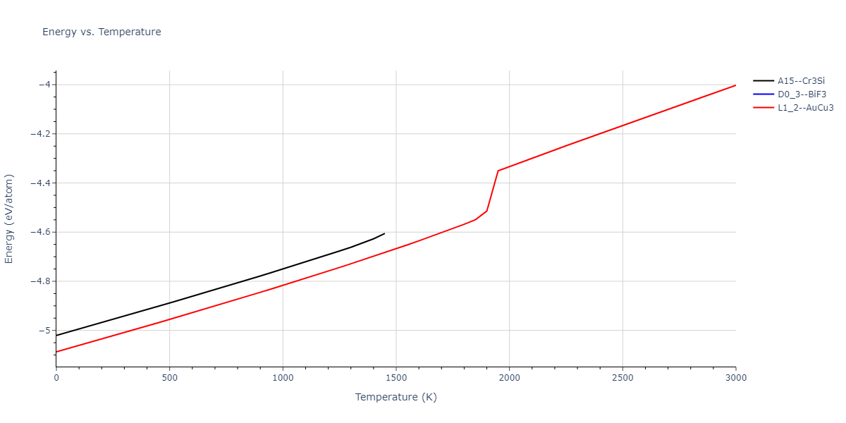 1989--Adams-J-B--Ag-Au-Cu-Ni-Pd-Pt--LAMMPS--ipr1/mdthermo.AgPt3.U