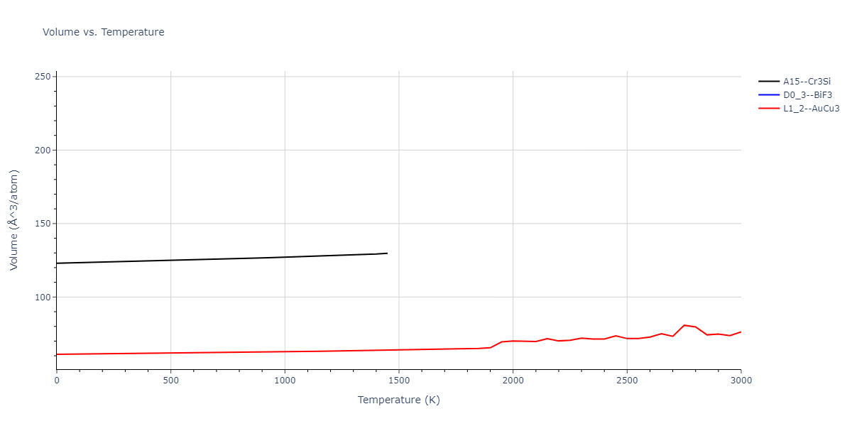 1989--Adams-J-B--Ag-Au-Cu-Ni-Pd-Pt--LAMMPS--ipr1/mdthermo.AgPt3.V