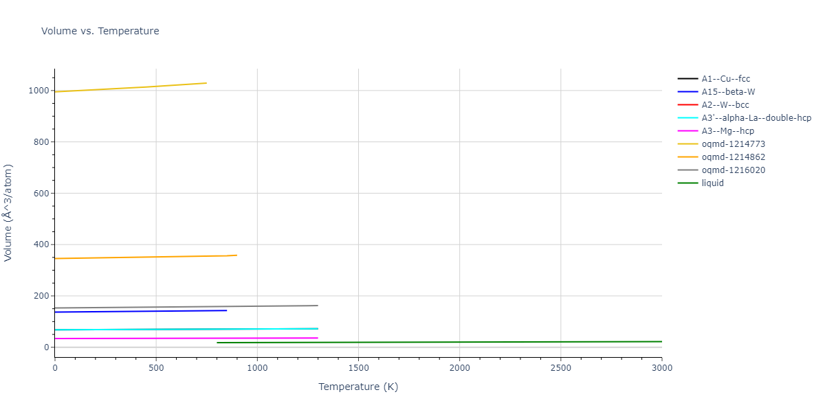 1989--Adams-J-B--Ag-Au-Cu-Ni-Pd-Pt--LAMMPS--ipr1/mdthermo.Au.V