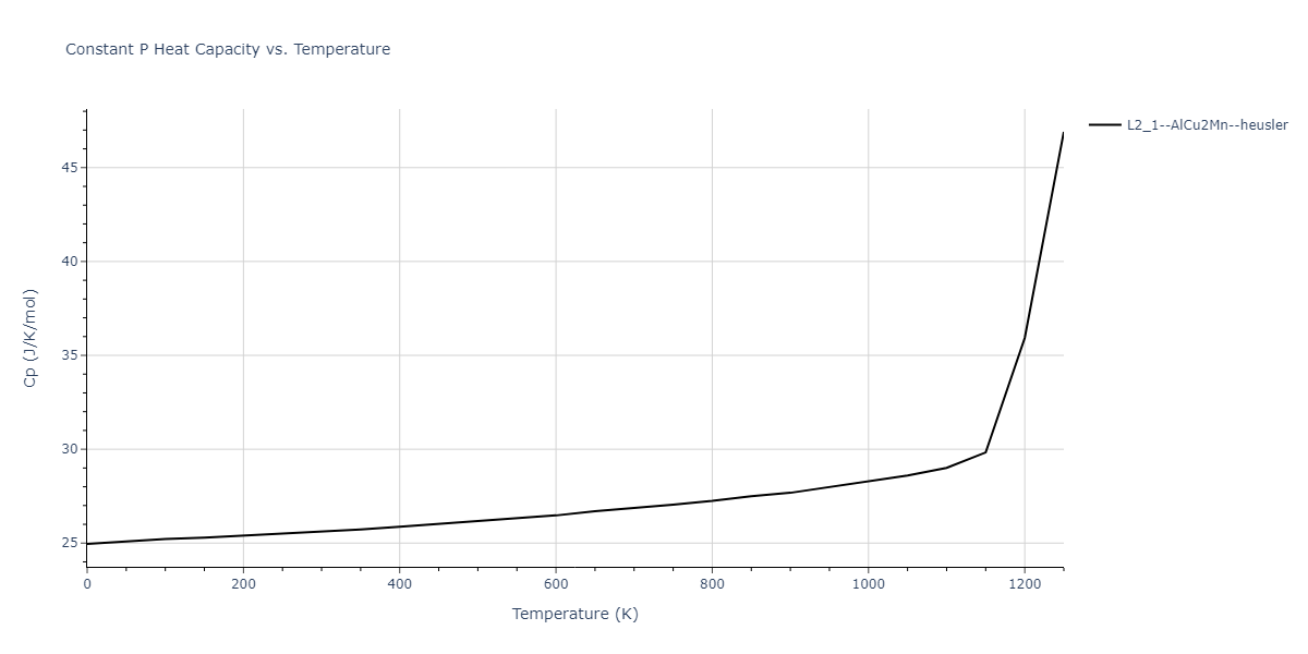 1989--Adams-J-B--Ag-Au-Cu-Ni-Pd-Pt--LAMMPS--ipr1/mdthermo.Au2CuNi.Cp