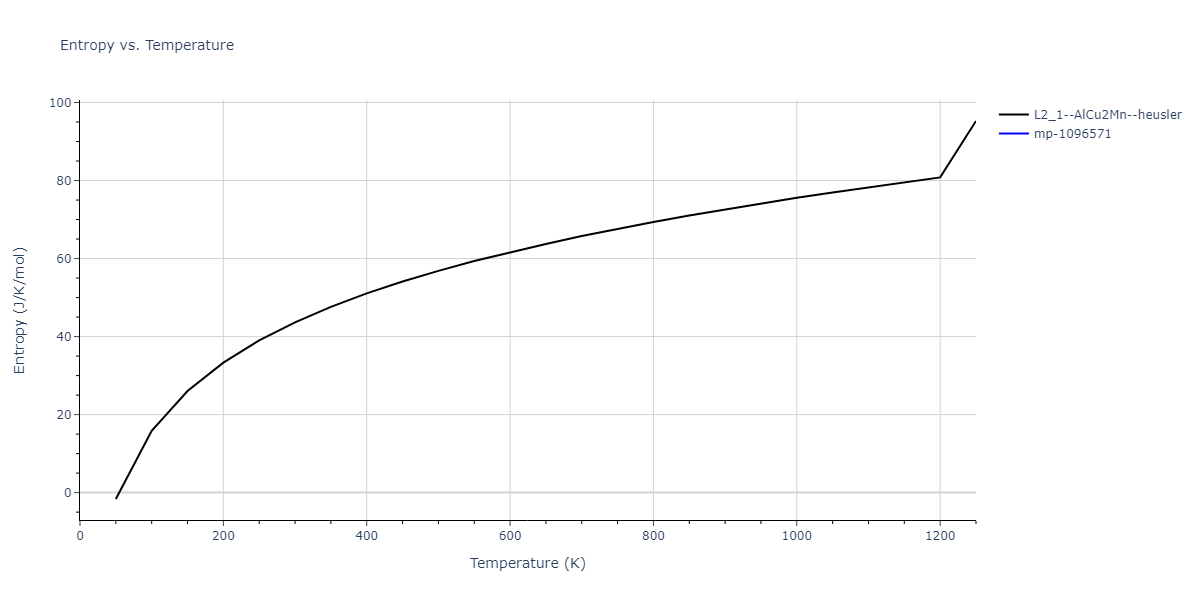 1989--Adams-J-B--Ag-Au-Cu-Ni-Pd-Pt--LAMMPS--ipr1/mdthermo.Au2CuNi.S