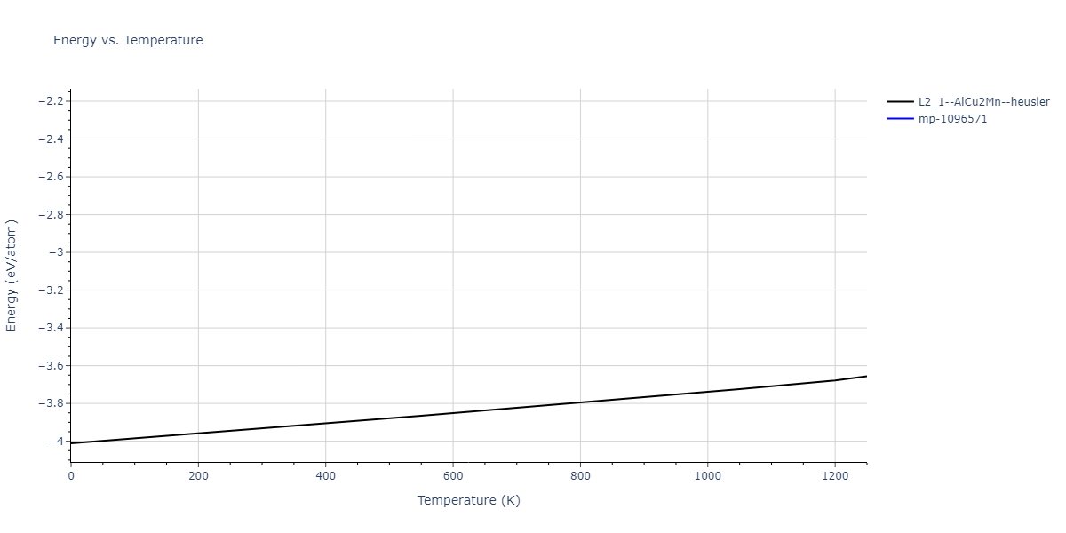 1989--Adams-J-B--Ag-Au-Cu-Ni-Pd-Pt--LAMMPS--ipr1/mdthermo.Au2CuNi.U
