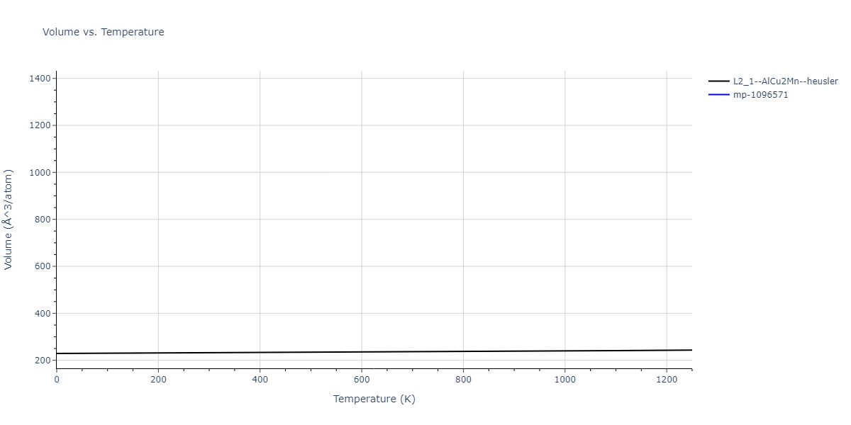 1989--Adams-J-B--Ag-Au-Cu-Ni-Pd-Pt--LAMMPS--ipr1/mdthermo.Au2CuNi.V