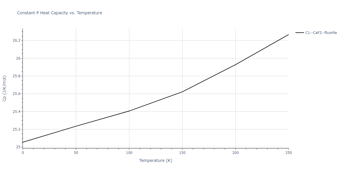 1989--Adams-J-B--Ag-Au-Cu-Ni-Pd-Pt--LAMMPS--ipr1/mdthermo.Au2Ni.Cp
