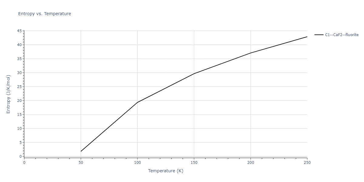 1989--Adams-J-B--Ag-Au-Cu-Ni-Pd-Pt--LAMMPS--ipr1/mdthermo.Au2Ni.S