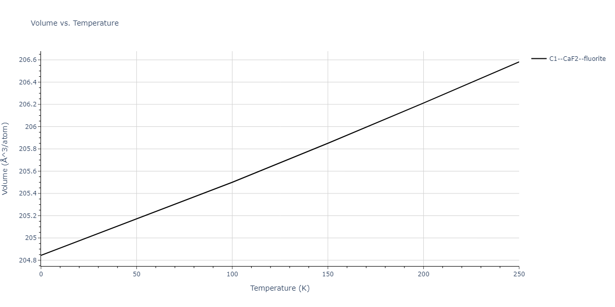 1989--Adams-J-B--Ag-Au-Cu-Ni-Pd-Pt--LAMMPS--ipr1/mdthermo.Au2Ni.V