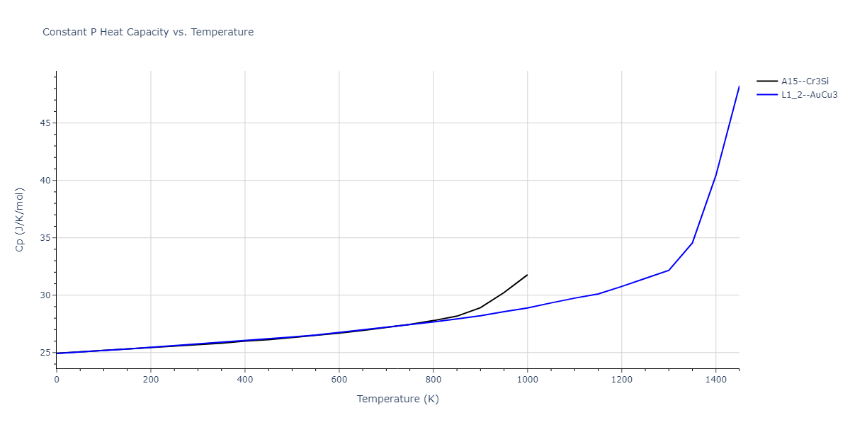 1989--Adams-J-B--Ag-Au-Cu-Ni-Pd-Pt--LAMMPS--ipr1/mdthermo.Au3Pd.Cp