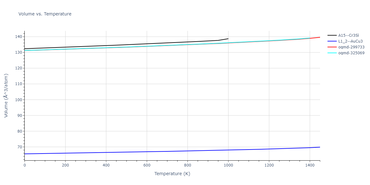1989--Adams-J-B--Ag-Au-Cu-Ni-Pd-Pt--LAMMPS--ipr1/mdthermo.Au3Pt.V