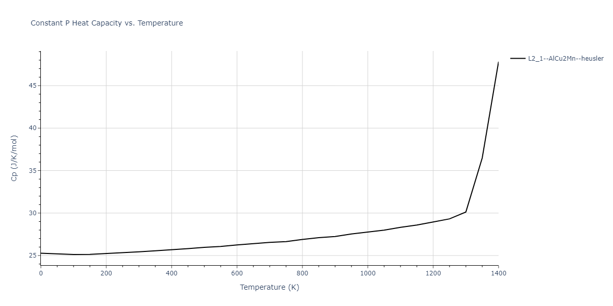 1989--Adams-J-B--Ag-Au-Cu-Ni-Pd-Pt--LAMMPS--ipr1/mdthermo.AuCu2Pd.Cp