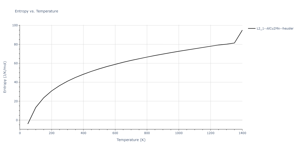 1989--Adams-J-B--Ag-Au-Cu-Ni-Pd-Pt--LAMMPS--ipr1/mdthermo.AuCu2Pd.S