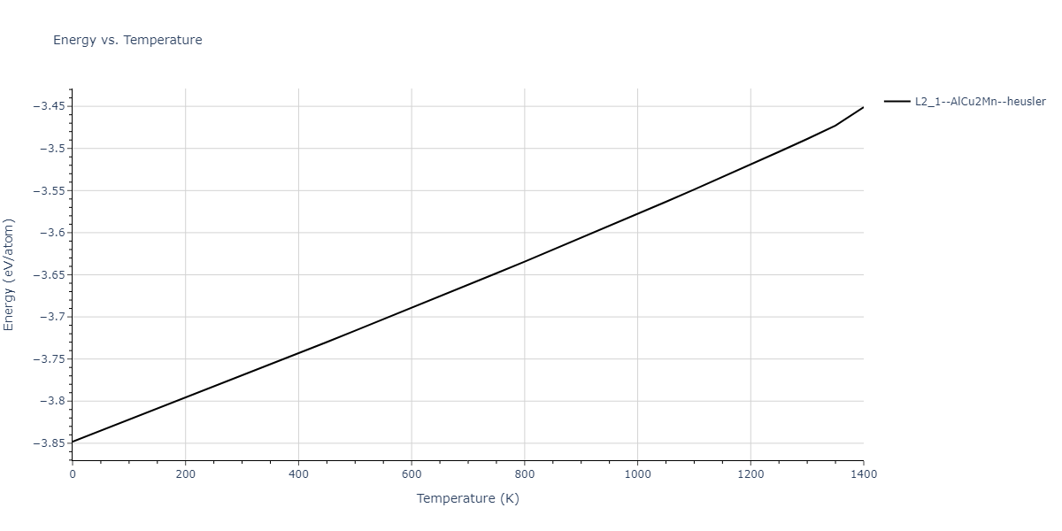 1989--Adams-J-B--Ag-Au-Cu-Ni-Pd-Pt--LAMMPS--ipr1/mdthermo.AuCu2Pd.U