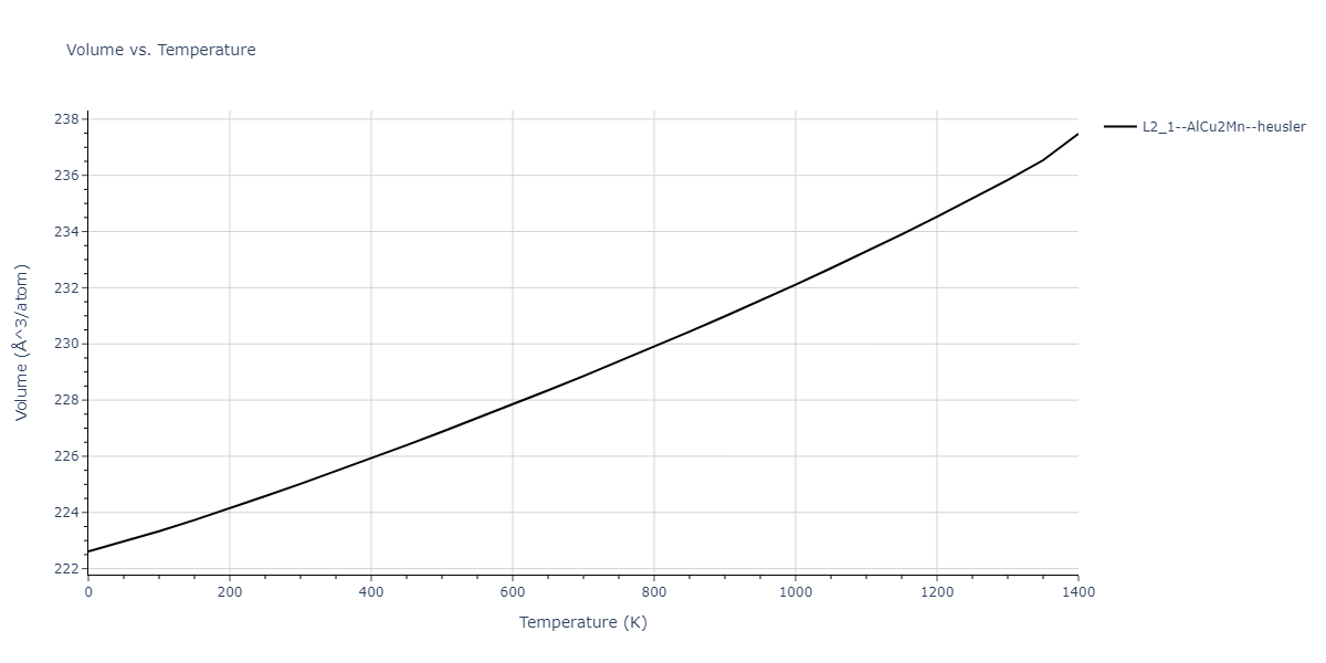 1989--Adams-J-B--Ag-Au-Cu-Ni-Pd-Pt--LAMMPS--ipr1/mdthermo.AuCu2Pd.V