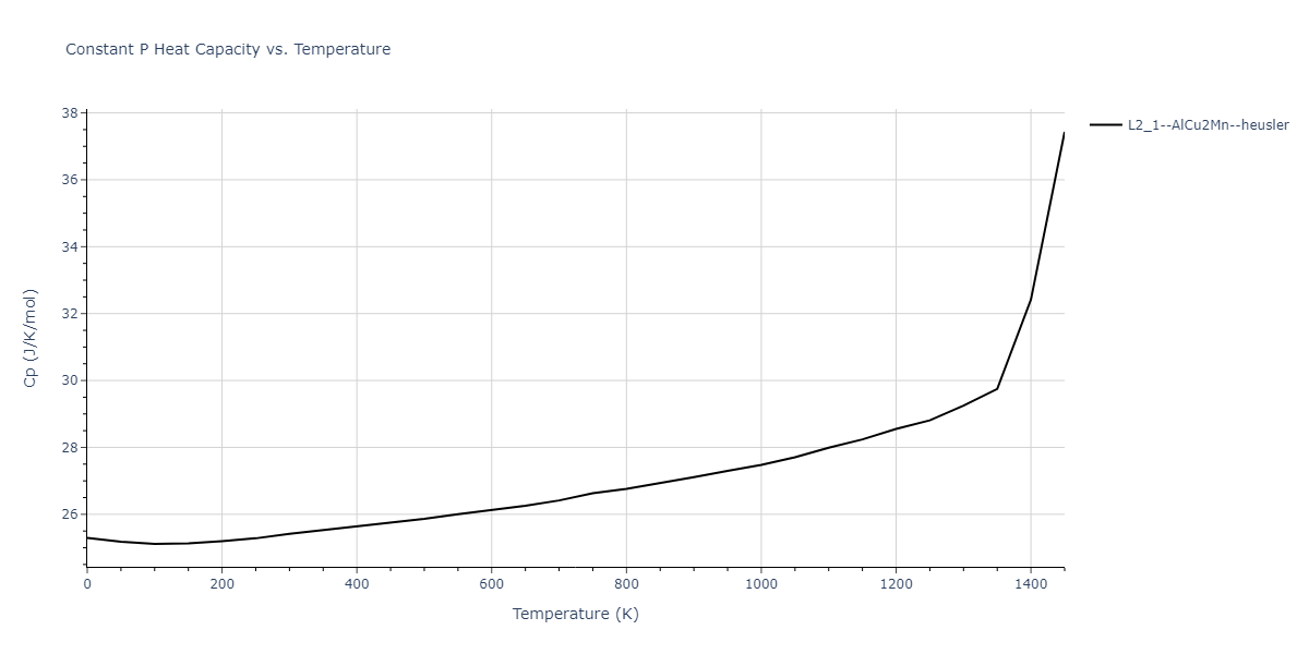 1989--Adams-J-B--Ag-Au-Cu-Ni-Pd-Pt--LAMMPS--ipr1/mdthermo.AuCu2Pt.Cp