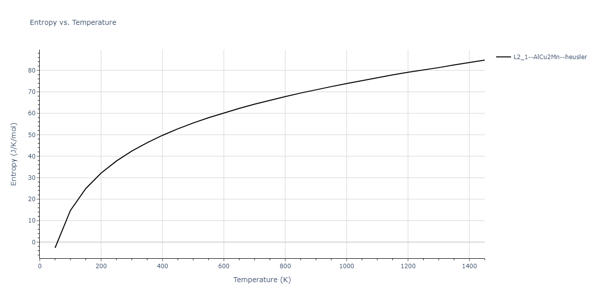 1989--Adams-J-B--Ag-Au-Cu-Ni-Pd-Pt--LAMMPS--ipr1/mdthermo.AuCu2Pt.S
